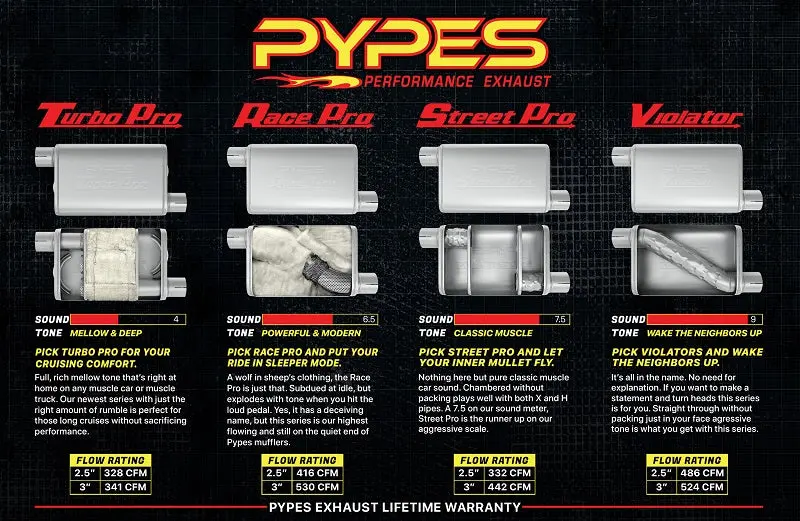 Pypes Sga14Ss Stainless Steel Exhaust System – Crossmember-Back Design For 1964–1974 A-Body Cars 2